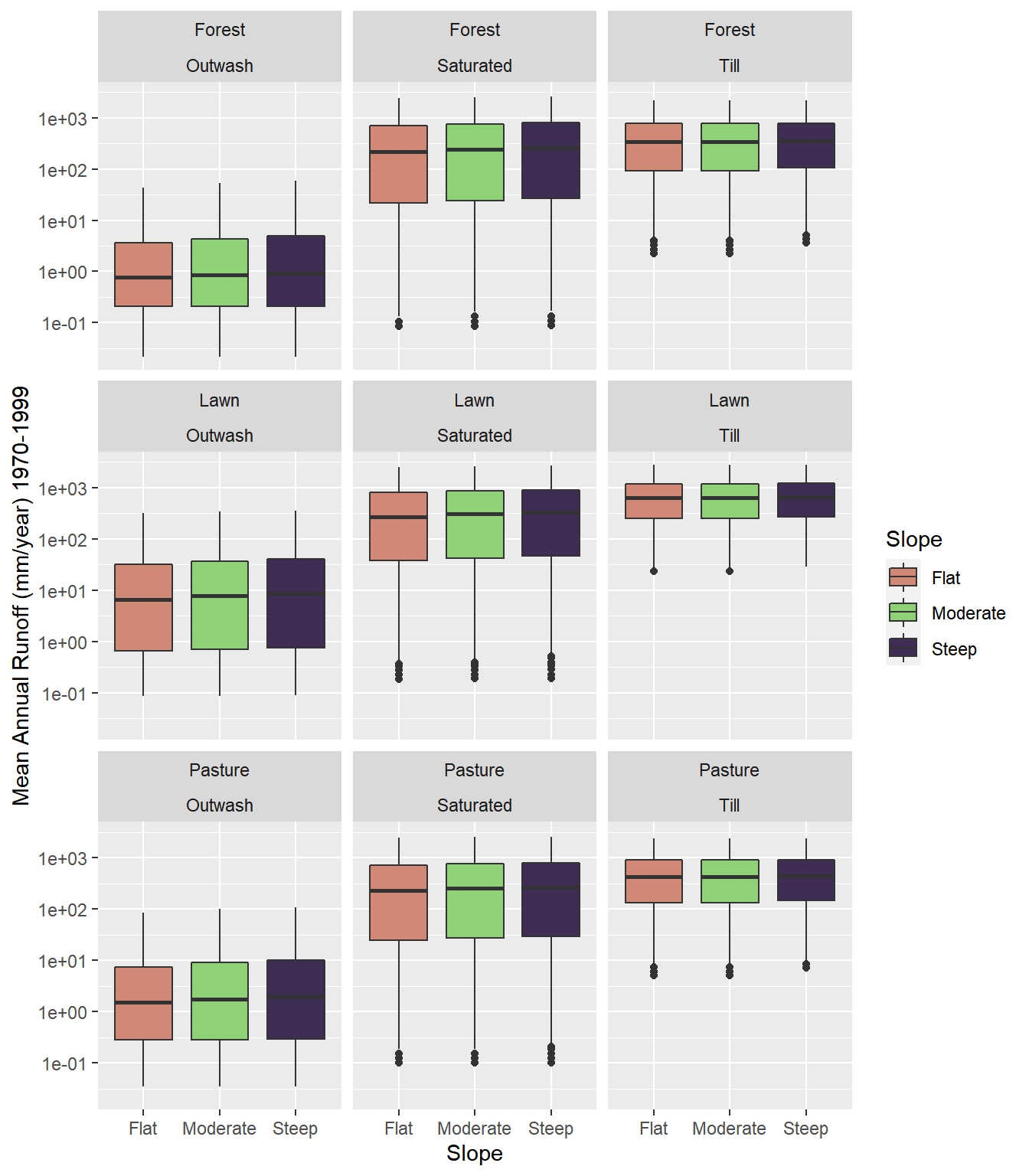 Mean Annual Runoff Plots